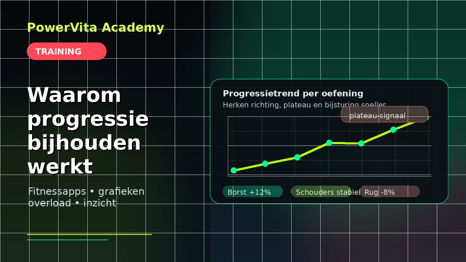Progressie bijhouden met een fitnessapp