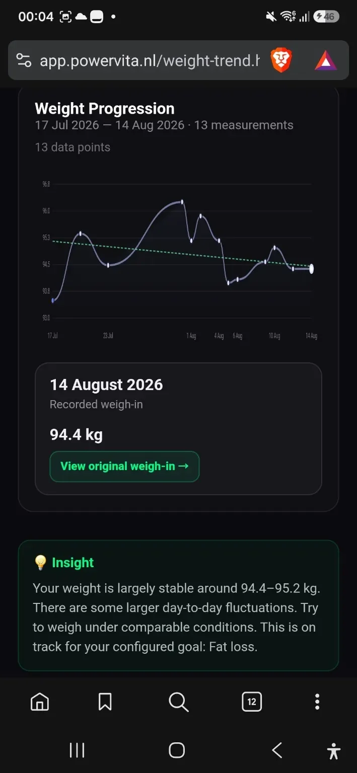 Vita Insights graph and insight