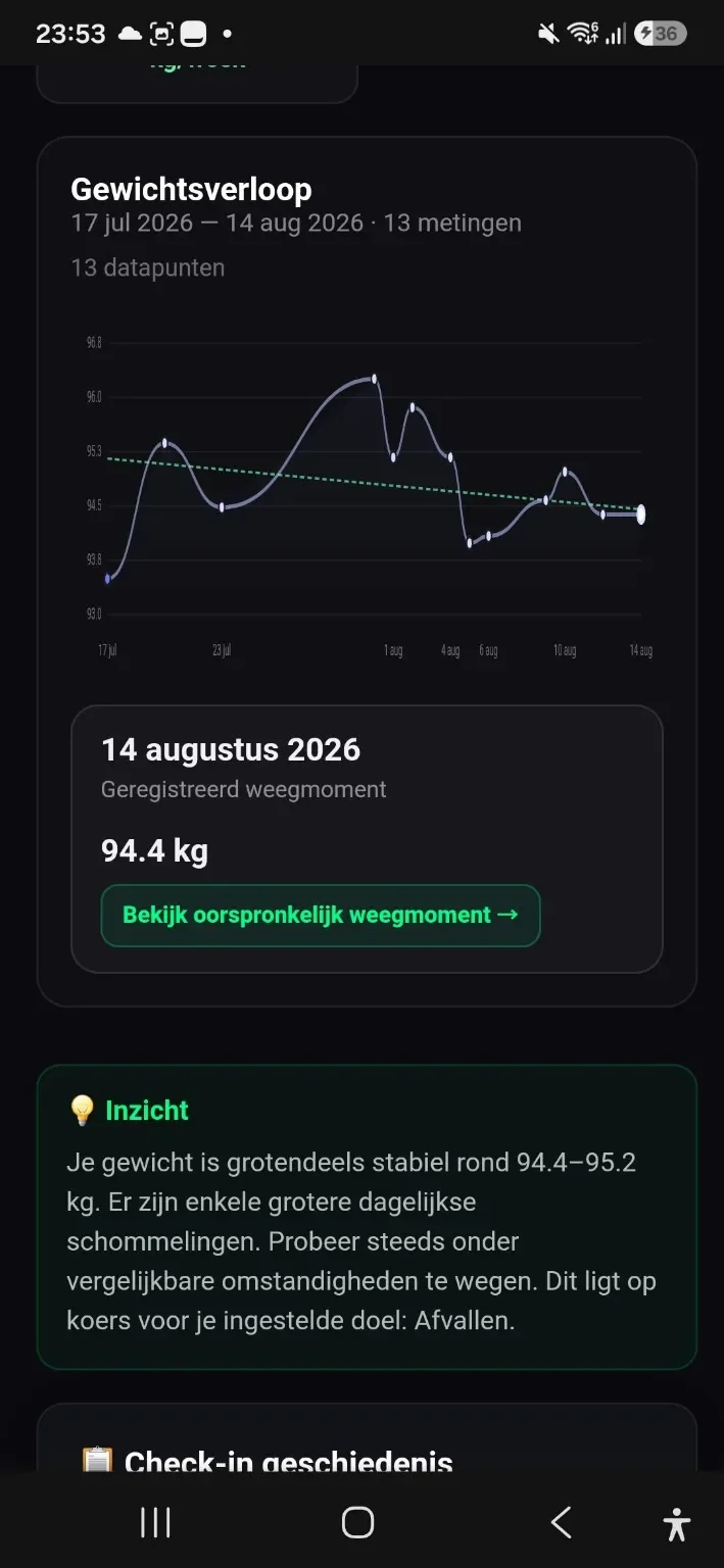 Vita Insights graph and insight
